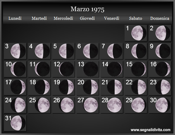 Calendario Lunare di Marzo 1975 - Le Fasi Lunari