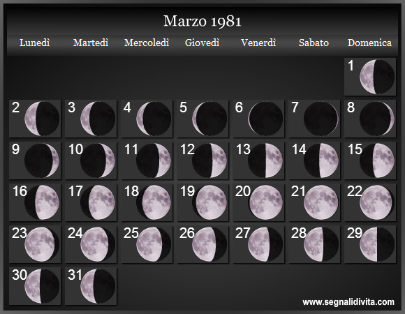 Calendario Lunare di Marzo 1981 - Le Fasi Lunari