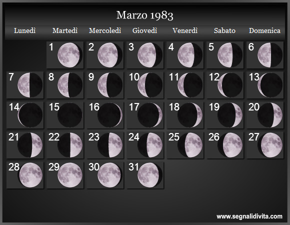 Calendario Lunare di Marzo 1983 - Le Fasi Lunari