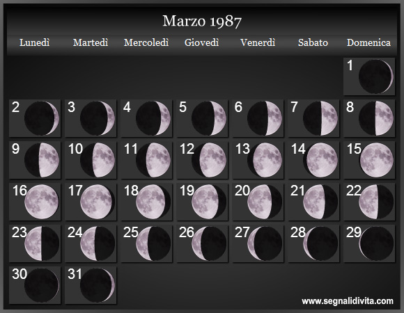 Calendario Lunare di Marzo 1987 - Le Fasi Lunari