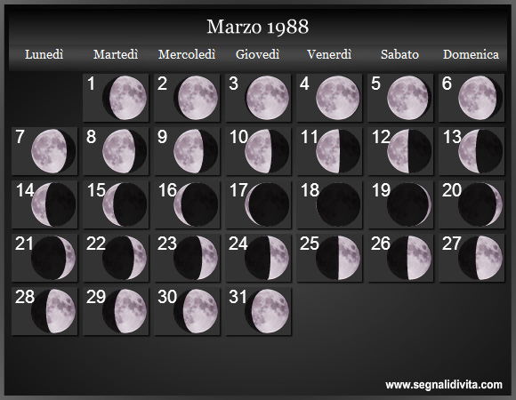 Calendario Lunare di Marzo 1988 - Le Fasi Lunari