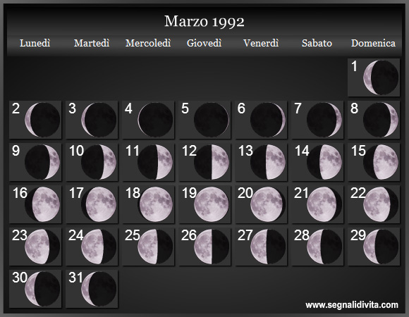 Calendario Lunare di Marzo 1992 - Le Fasi Lunari
