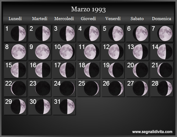 Calendario Lunare di Marzo 1993 - Le Fasi Lunari