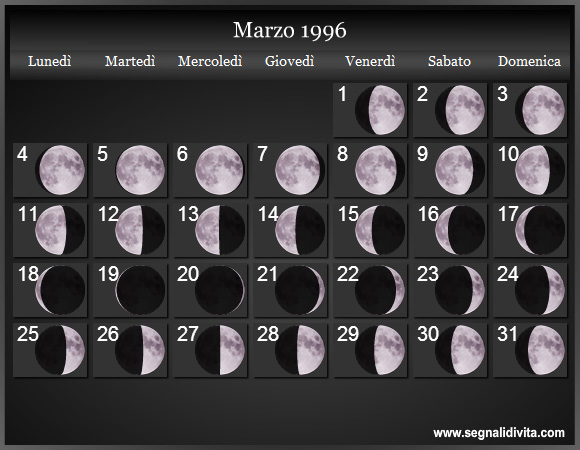 Calendario Lunare di Marzo 1996 - Le Fasi Lunari