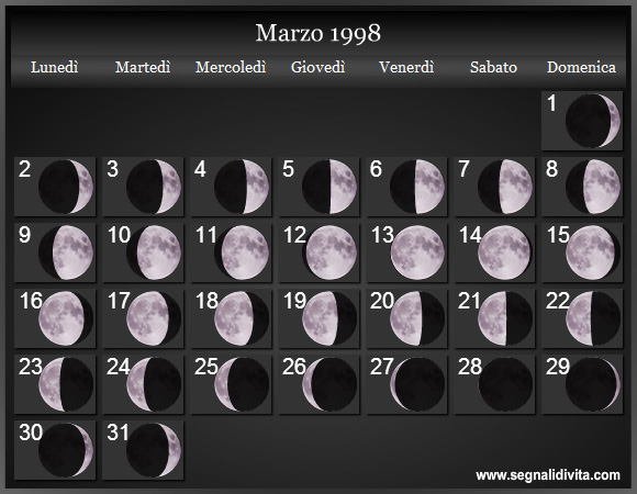 Calendario Lunare di Marzo 1998 - Le Fasi Lunari