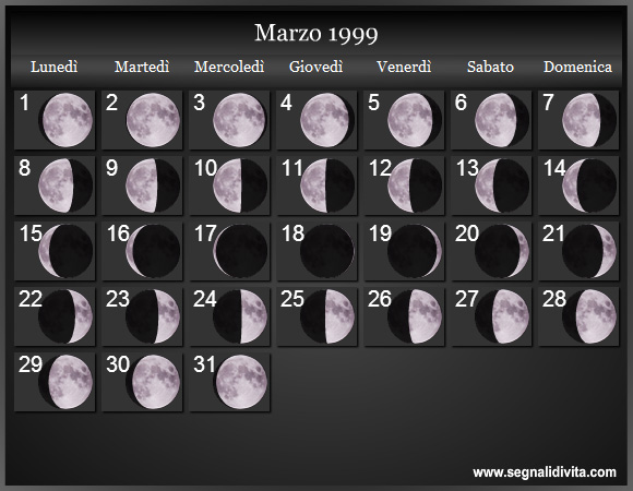 Calendario Lunare di Marzo 1999 - Le Fasi Lunari