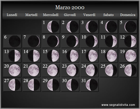 Calendario Lunare di Marzo 2000 - Le Fasi Lunari