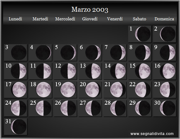 Calendario Lunare di Marzo 2003 - Le Fasi Lunari