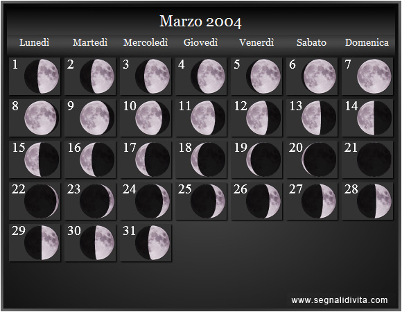 Calendario Lunare di Marzo 2004 - Le Fasi Lunari