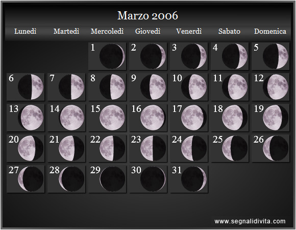 Calendario Lunare di Marzo 2006 - Le Fasi Lunari