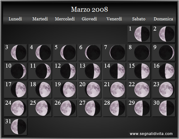 Calendario Lunare di Marzo 2008 - Le Fasi Lunari
