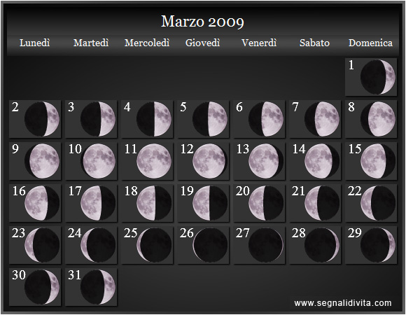 Calendario Lunare di Marzo 2009 - Le Fasi Lunari