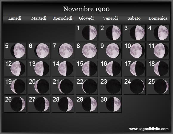 Calendario Lunare di Novembre 1900 - Le Fasi Lunari