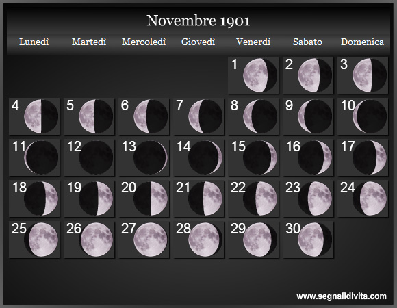 Calendario Lunare di Novembre 1901 - Le Fasi Lunari