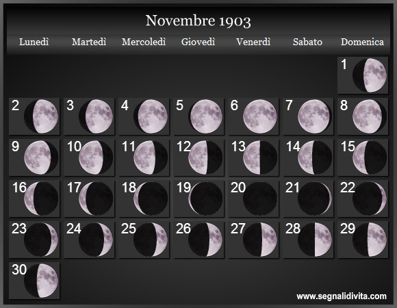 Calendario Lunare di Novembre 1903 - Le Fasi Lunari