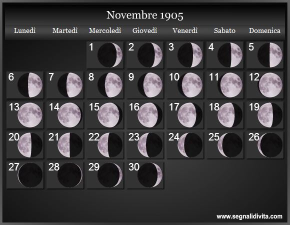 Calendario Lunare di Novembre 1905 - Le Fasi Lunari