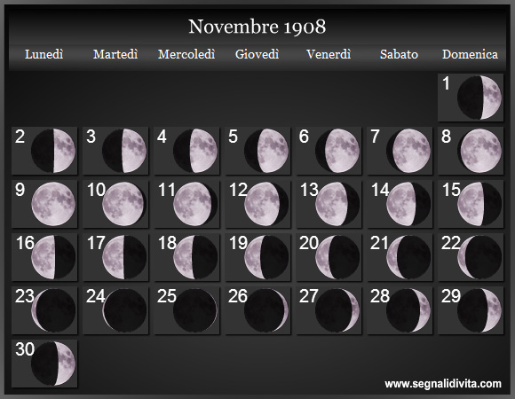 Calendario Lunare di Novembre 1908 - Le Fasi Lunari