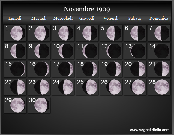 Calendario Lunare di Novembre 1909 - Le Fasi Lunari