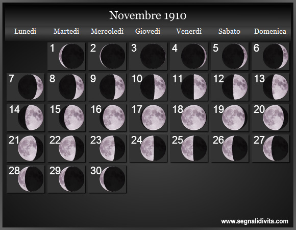 Calendario Lunare di Novembre 1910 - Le Fasi Lunari