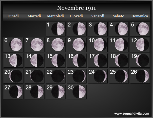 Calendario Lunare di Novembre 1911 - Le Fasi Lunari