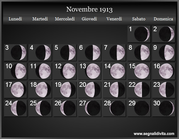 Calendario Lunare di Novembre 1913 - Le Fasi Lunari