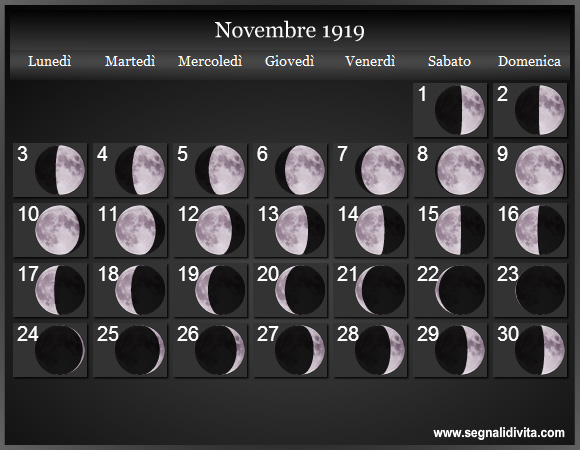 Calendario Lunare di Novembre 1919 - Le Fasi Lunari