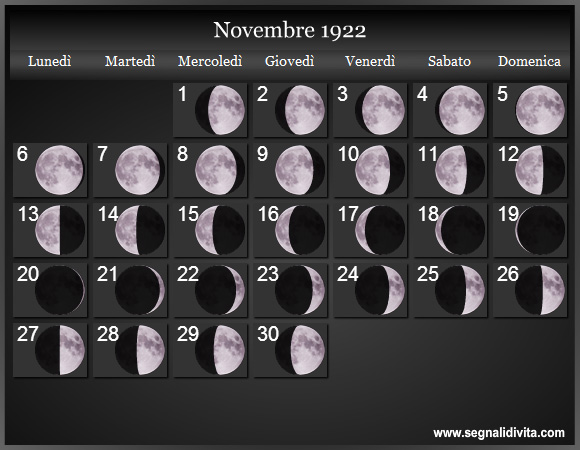 Calendario Lunare di Novembre 1922 - Le Fasi Lunari