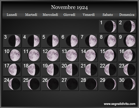 Calendario Lunare di Novembre 1924 - Le Fasi Lunari