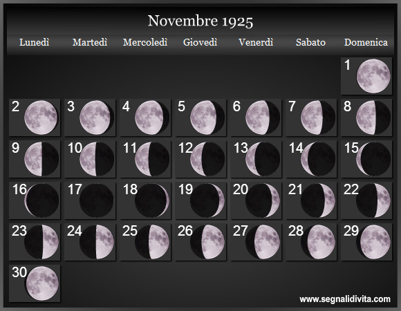 Calendario Lunare di Novembre 1925 - Le Fasi Lunari