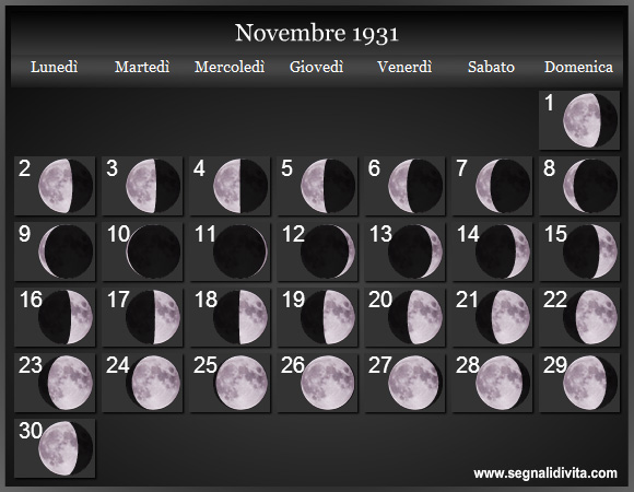 Calendario Lunare di Novembre 1931 - Le Fasi Lunari