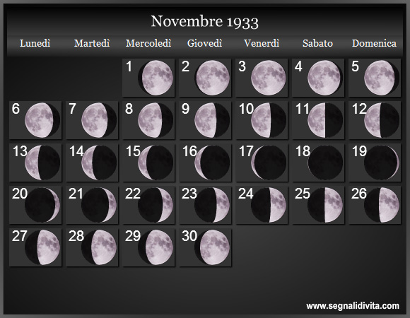 Calendario Lunare di Novembre 1933 - Le Fasi Lunari