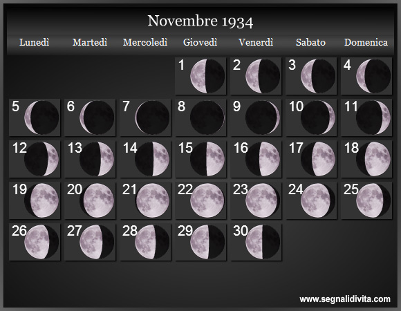 Calendario Lunare di Novembre 1934 - Le Fasi Lunari