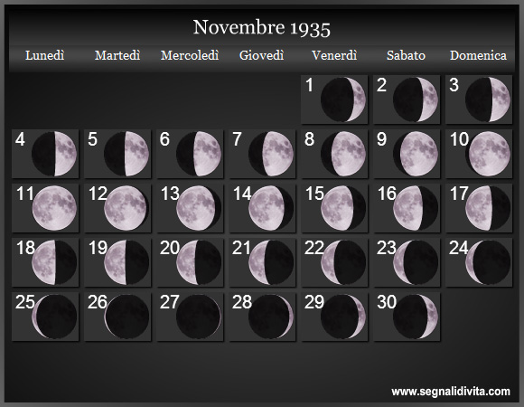 Calendario Lunare di Novembre 1935 - Le Fasi Lunari