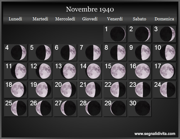 Calendario Lunare di Novembre 1940 - Le Fasi Lunari