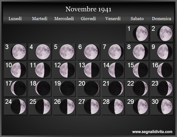 Calendario Lunare di Novembre 1941 - Le Fasi Lunari