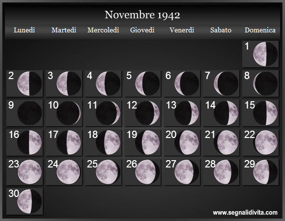 Calendario Lunare di Novembre 1942 - Le Fasi Lunari