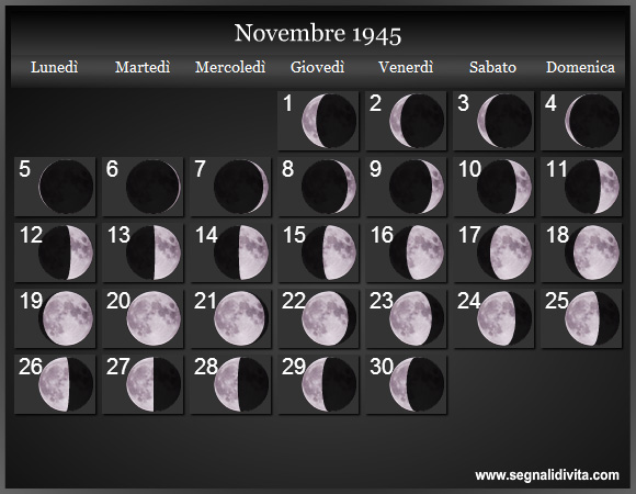 Calendario Lunare di Novembre 1945 - Le Fasi Lunari