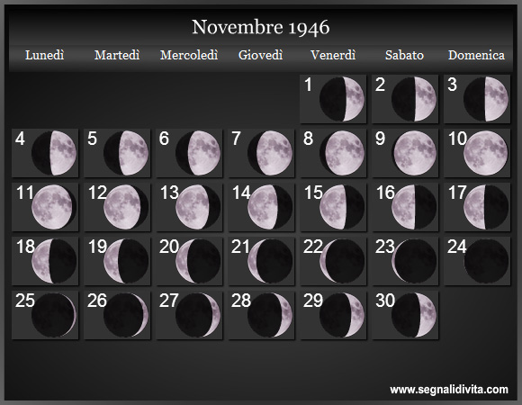 Calendario Lunare di Novembre 1946 - Le Fasi Lunari
