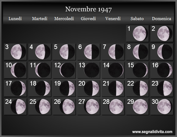 Calendario Lunare di Novembre 1947 - Le Fasi Lunari