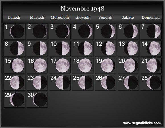 Calendario Lunare di Novembre 1948 - Le Fasi Lunari