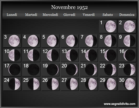 Calendario Lunare di Novembre 1952 - Le Fasi Lunari