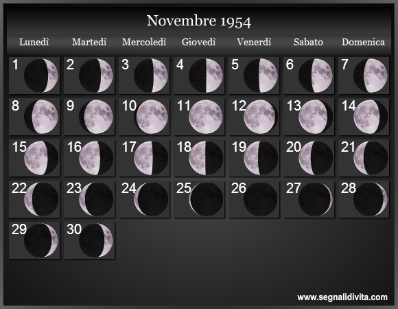 Calendario Lunare di Novembre 1954 - Le Fasi Lunari