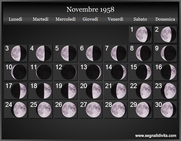 Calendario Lunare di Novembre 1958 - Le Fasi Lunari