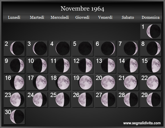 Calendario Lunare di Novembre 1964 - Le Fasi Lunari