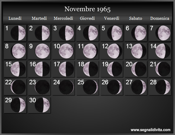 Calendario Lunare di Novembre 1965 - Le Fasi Lunari