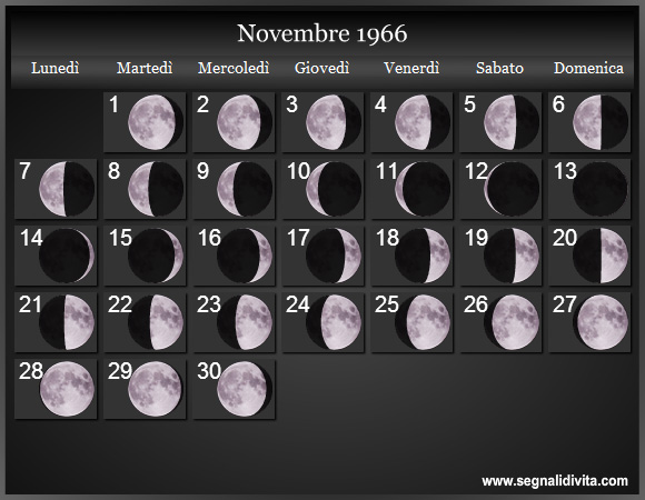 Calendario Lunare di Novembre 1966 - Le Fasi Lunari