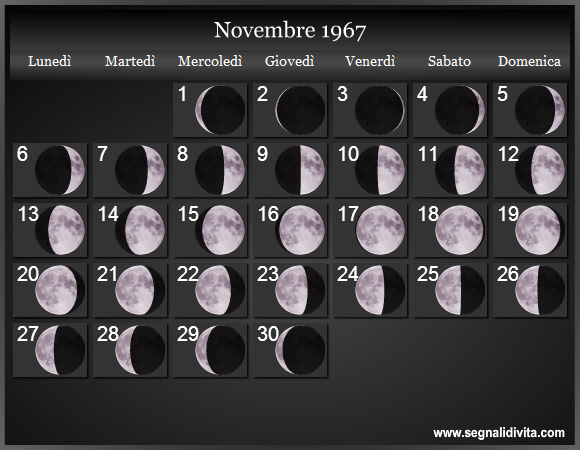 Calendario Lunare di Novembre 1967 - Le Fasi Lunari