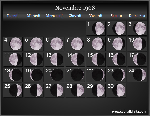 Calendario Lunare di Novembre 1968 - Le Fasi Lunari