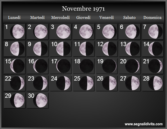 Calendario Lunare di Novembre 1971 - Le Fasi Lunari