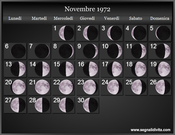Calendario Lunare di Novembre 1972 - Le Fasi Lunari